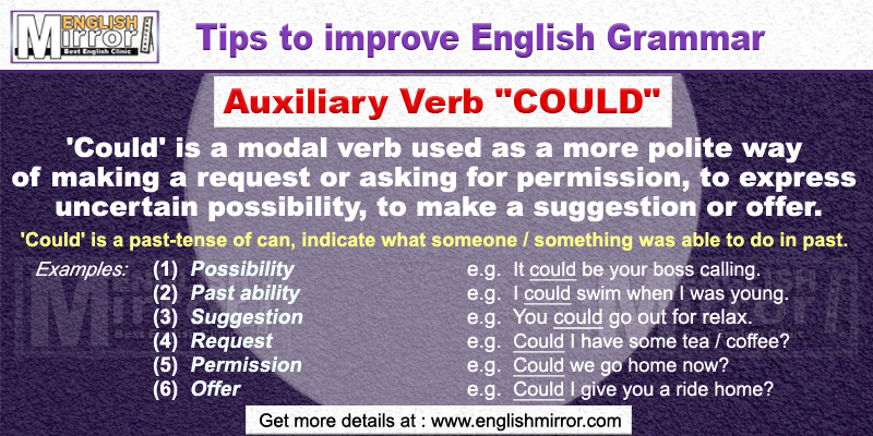 Use of Auxiliary Verb 'Could' in English Grammar