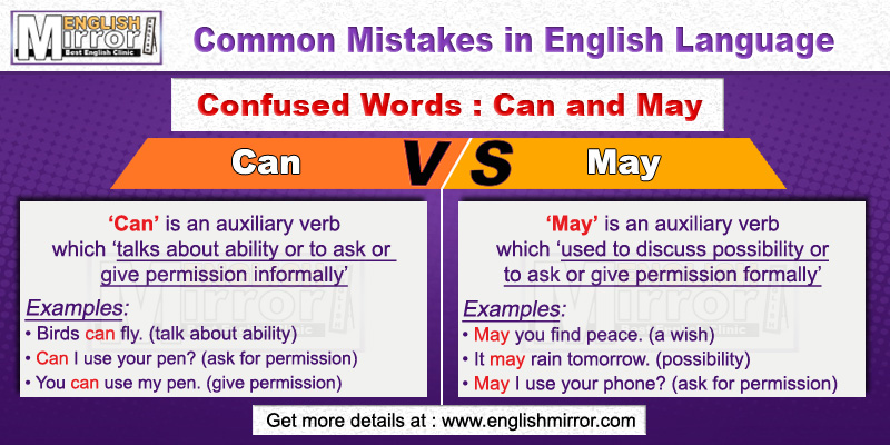 Confused Words Can and May in English