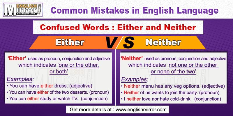Confused Words Either and Neither in English