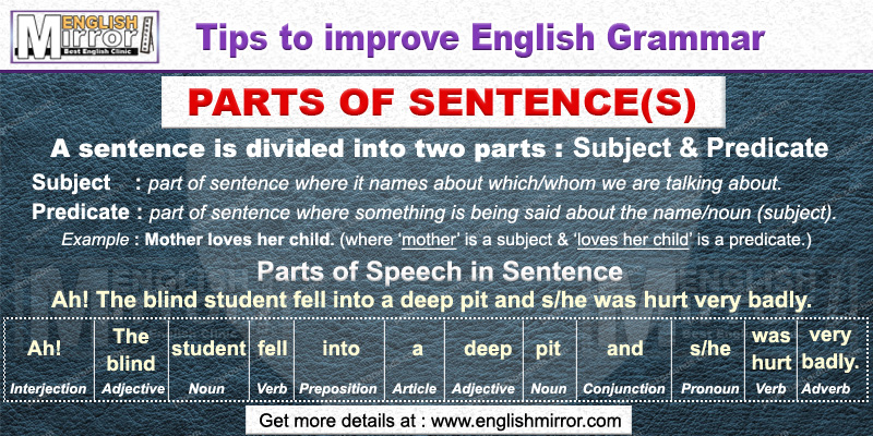 Parts of Sentences in english language