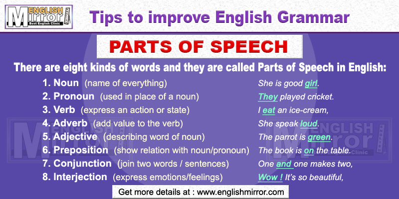 Parts of Speech in English Grammar