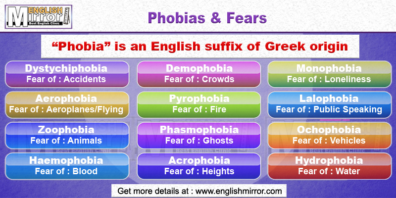 Types of  phobias