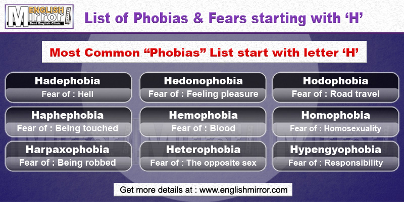 Phobias and Fears with letter H