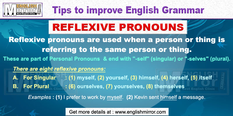 Reflexive Pronouns in English Grammar
