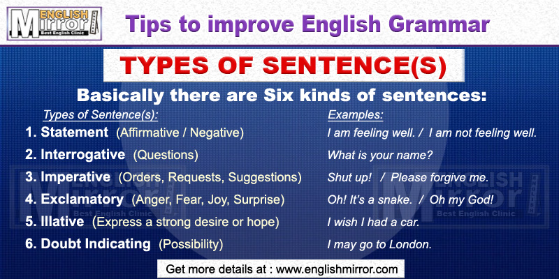 Types of Sentences in English
