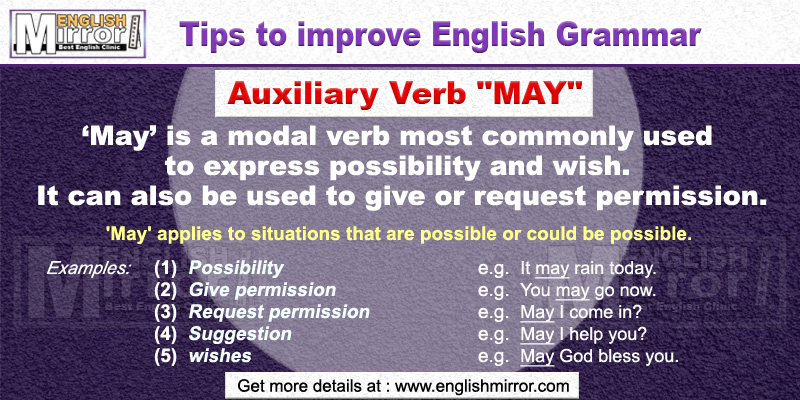 Use of Auxiliary Verb 'May' in English
