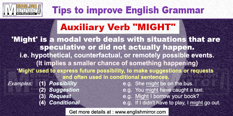 Use of Auxiliary Verb 'Might' in English