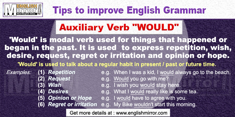 Auxiliary Verb Would Used For Things, Mirror Verb In A Sentence