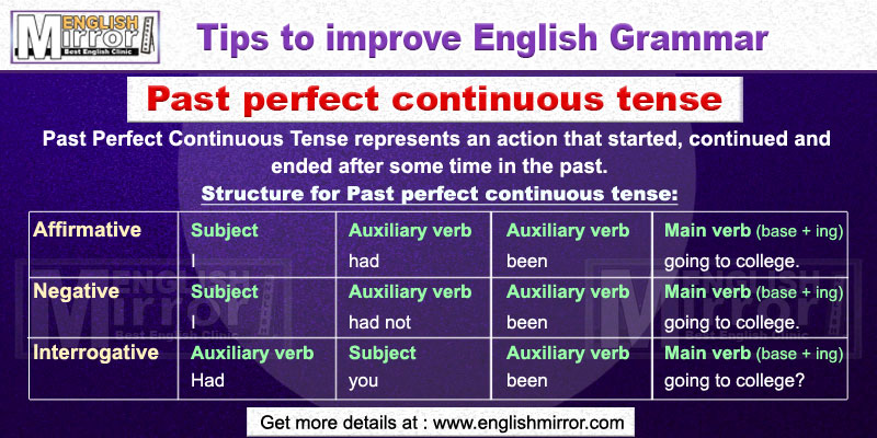 Past Perfect Continuous Tense in English Grammar