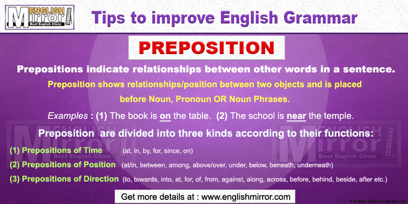 Preposition - Parts of Speech