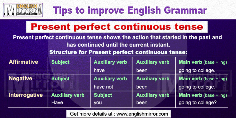 Present Perfect Continuous Tense in English Grammar