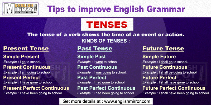 Tenses Table in English